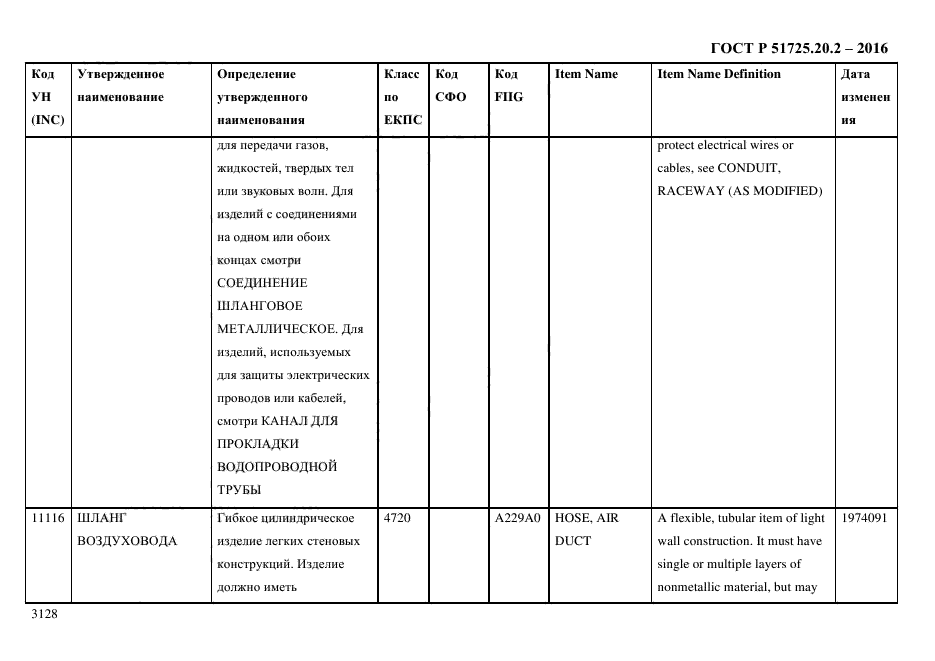 ГОСТ Р 51725.20.2-2016