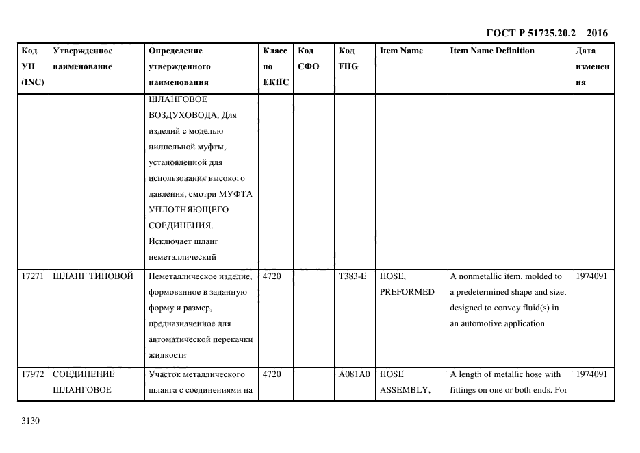 ГОСТ Р 51725.20.2-2016