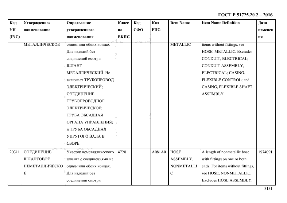 ГОСТ Р 51725.20.2-2016