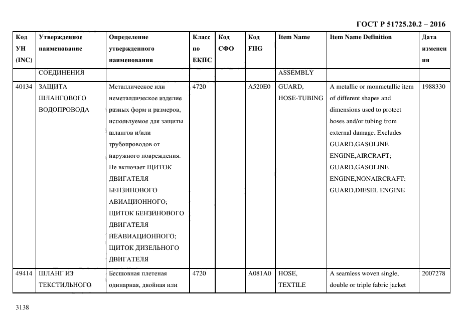 ГОСТ Р 51725.20.2-2016