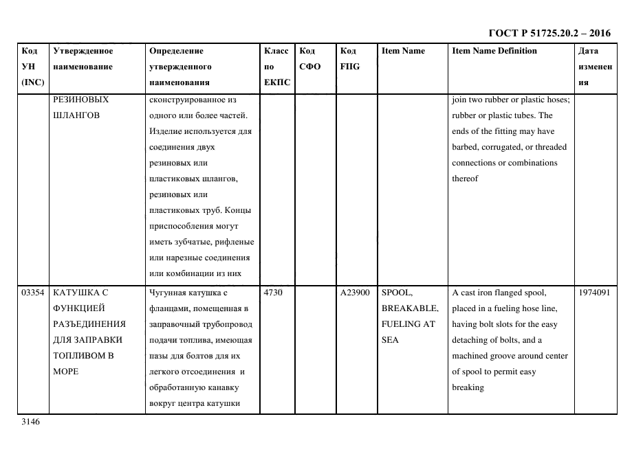 ГОСТ Р 51725.20.2-2016