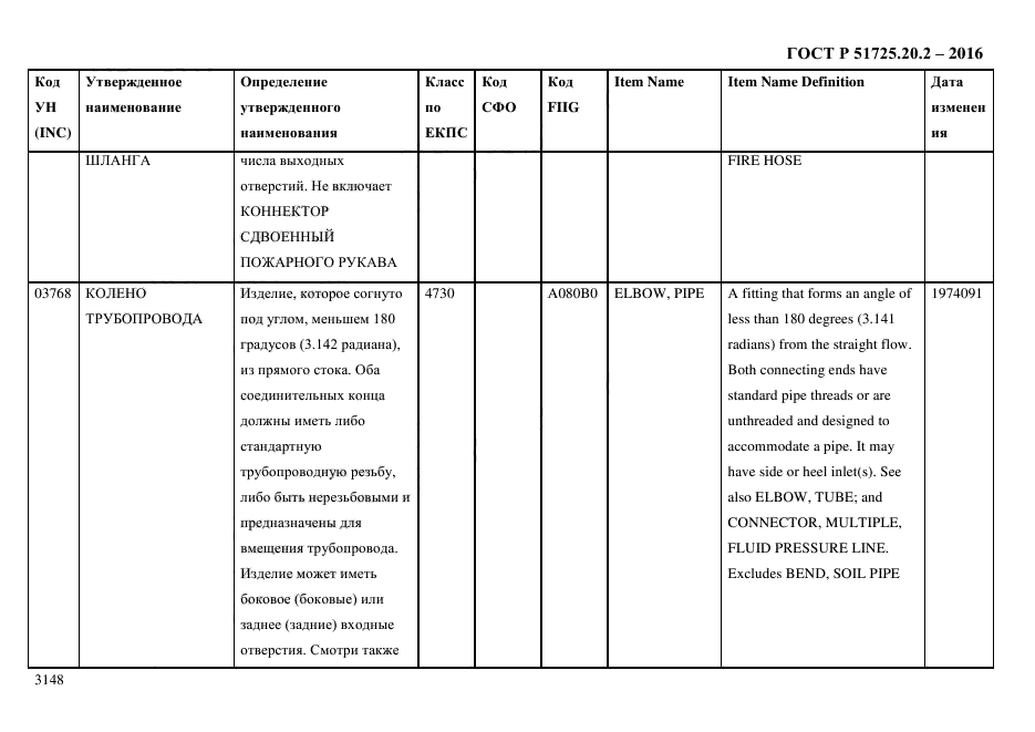 ГОСТ Р 51725.20.2-2016