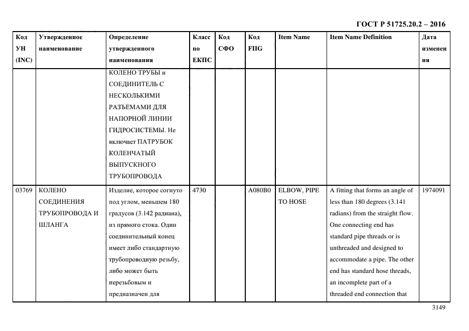 ГОСТ Р 51725.20.2-2016