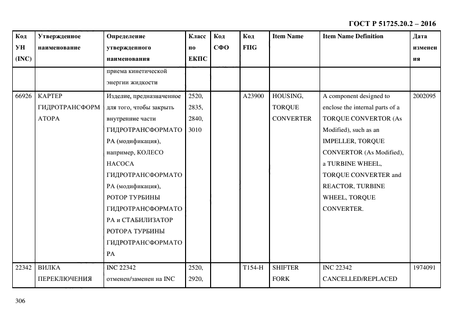 ГОСТ Р 51725.20.2-2016