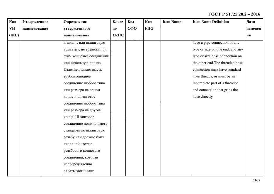 ГОСТ Р 51725.20.2-2016