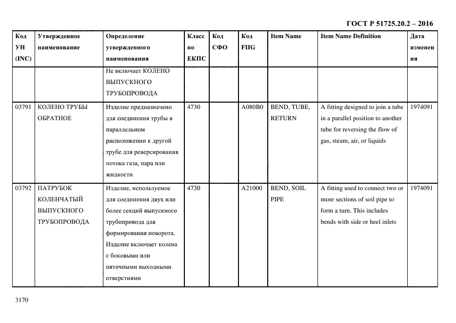 ГОСТ Р 51725.20.2-2016