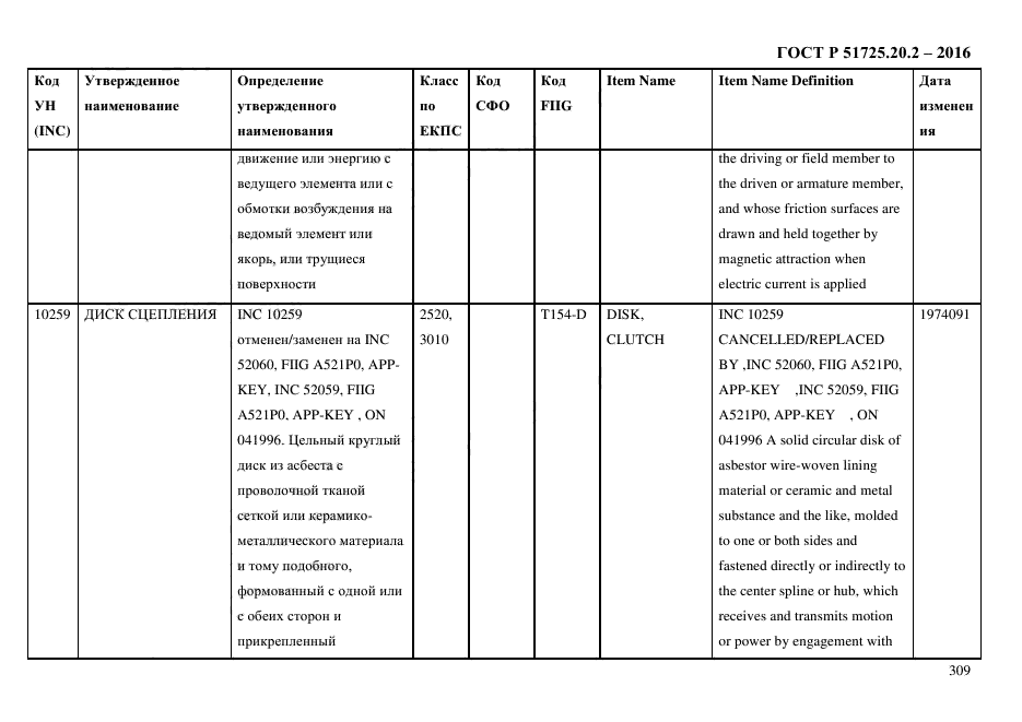 ГОСТ Р 51725.20.2-2016