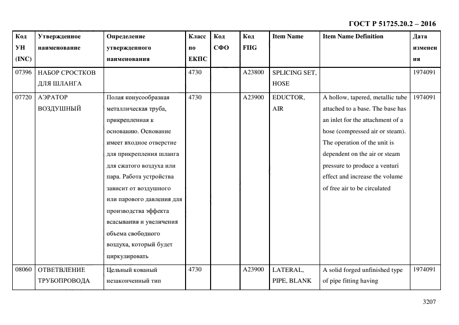 ГОСТ Р 51725.20.2-2016