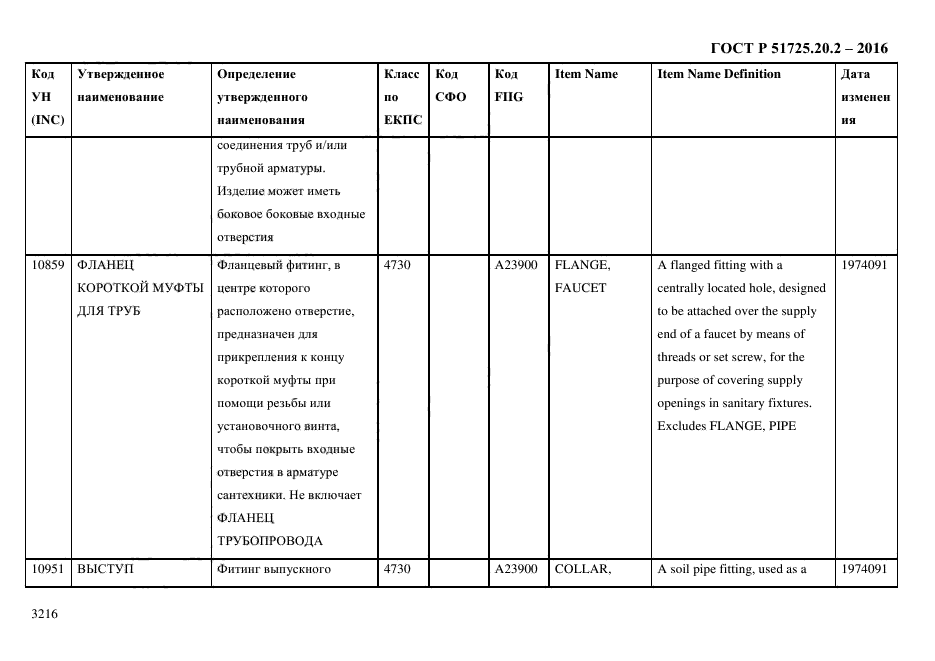 ГОСТ Р 51725.20.2-2016