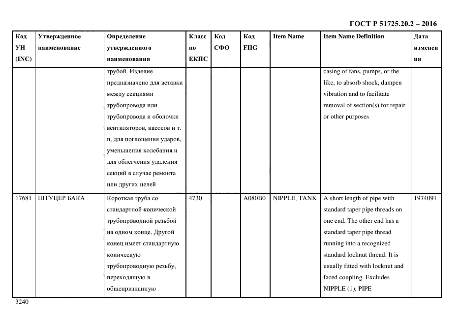 ГОСТ Р 51725.20.2-2016