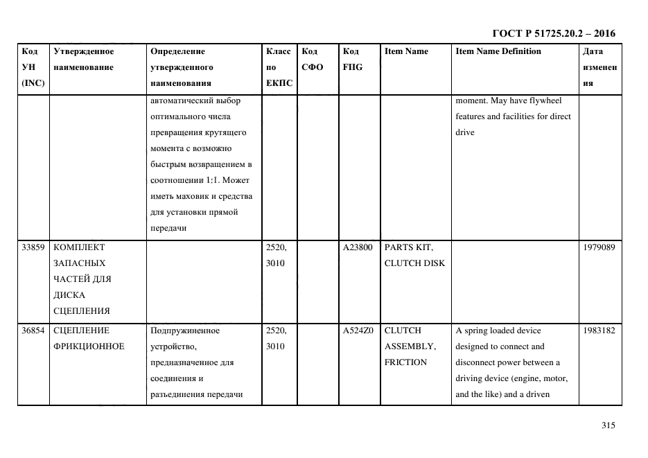 ГОСТ Р 51725.20.2-2016