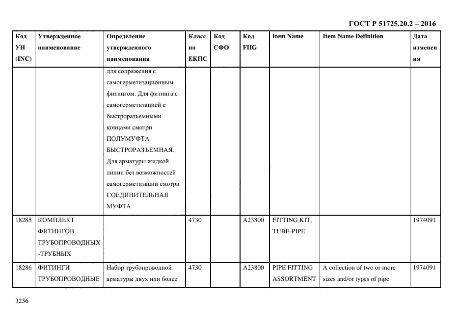 ГОСТ Р 51725.20.2-2016