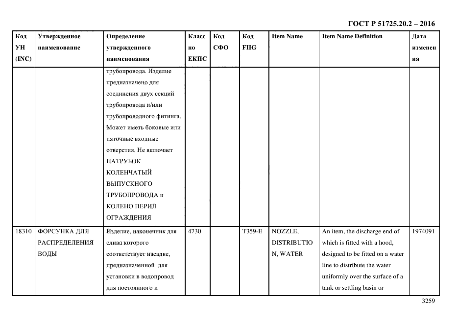 ГОСТ Р 51725.20.2-2016