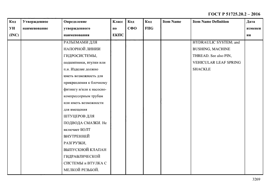 ГОСТ Р 51725.20.2-2016