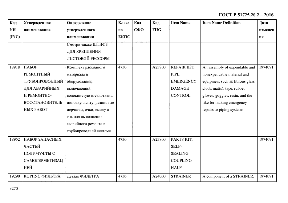 ГОСТ Р 51725.20.2-2016