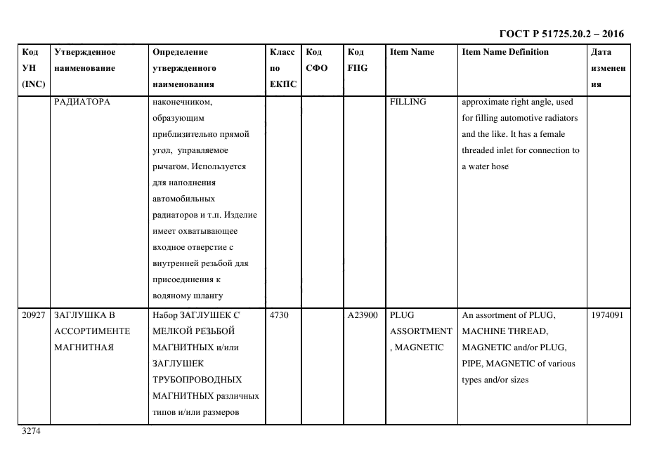 ГОСТ Р 51725.20.2-2016