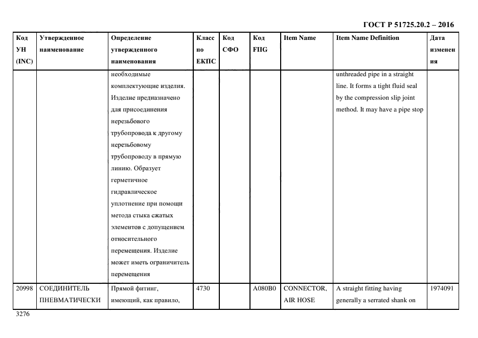 ГОСТ Р 51725.20.2-2016