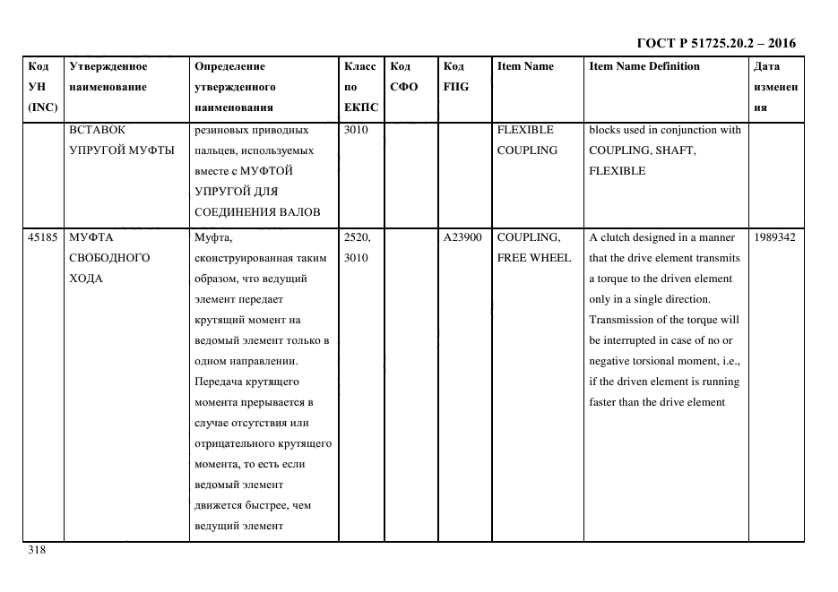 ГОСТ Р 51725.20.2-2016