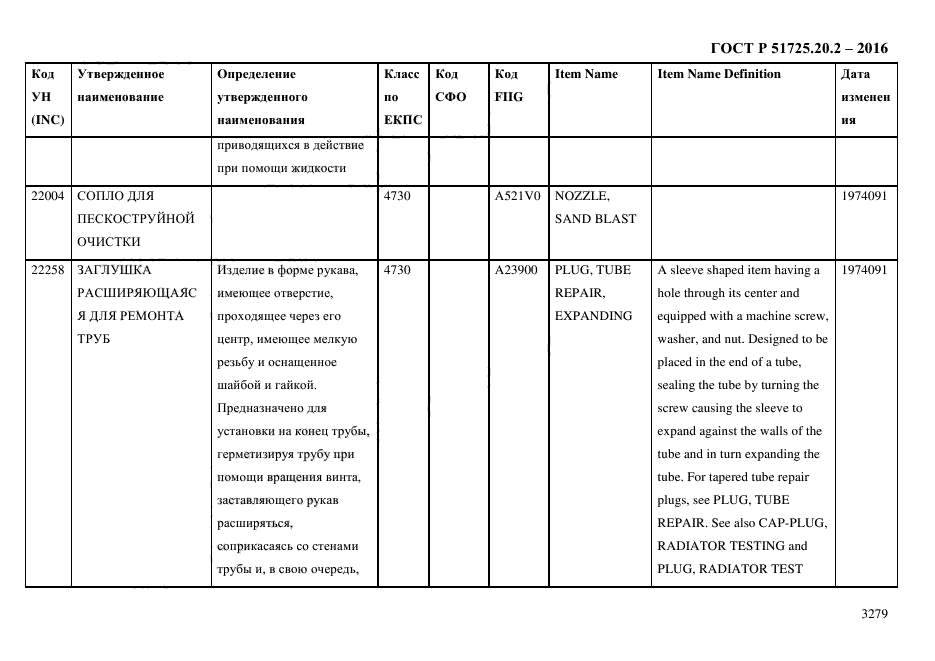 ГОСТ Р 51725.20.2-2016