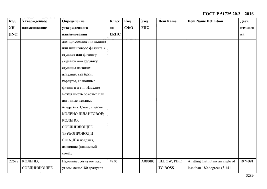 ГОСТ Р 51725.20.2-2016