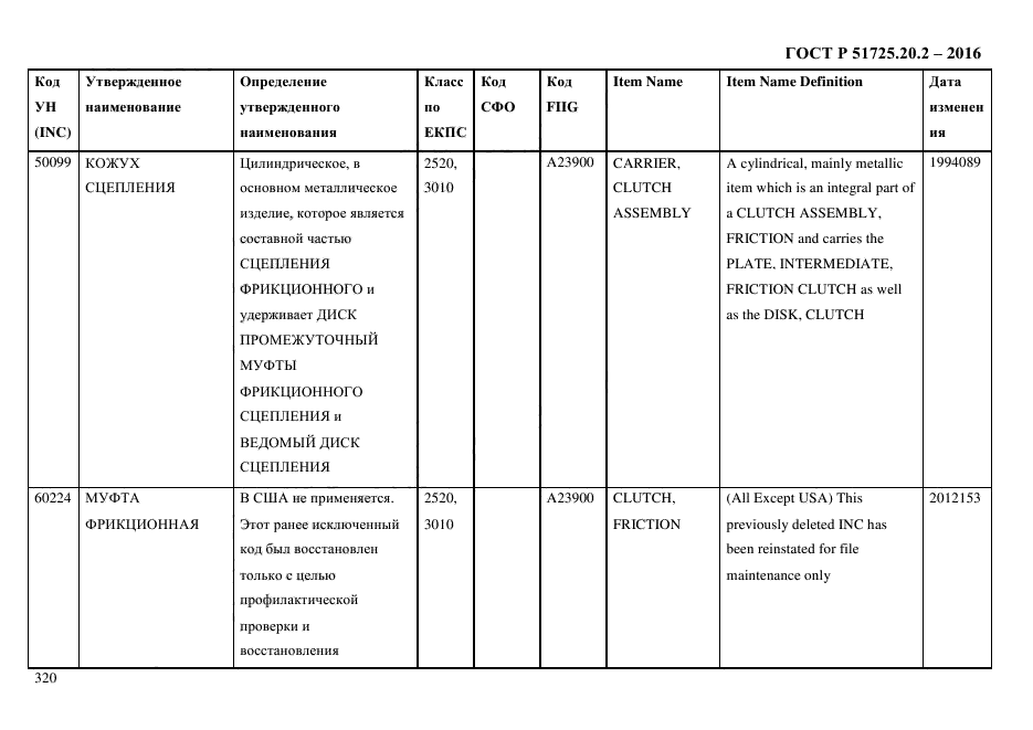 ГОСТ Р 51725.20.2-2016