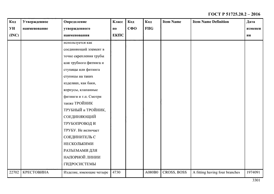 ГОСТ Р 51725.20.2-2016