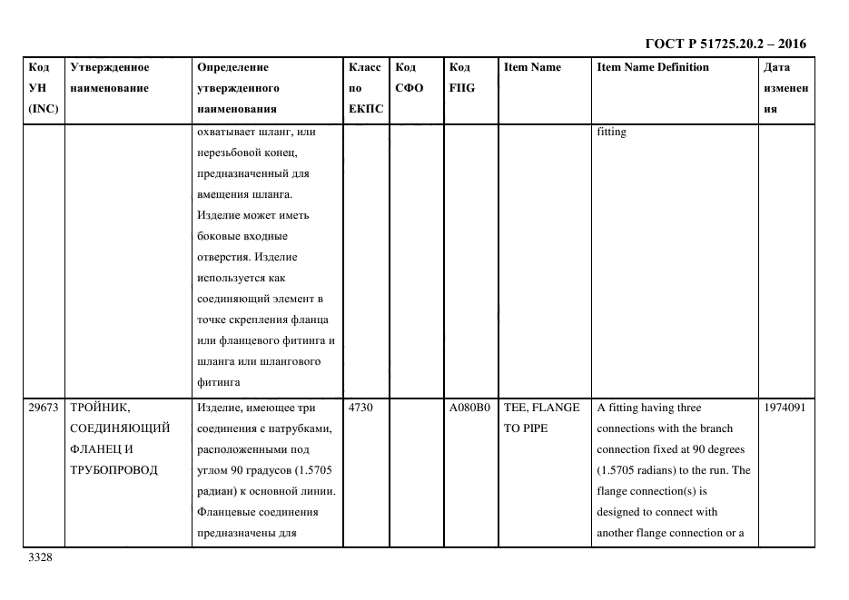 ГОСТ Р 51725.20.2-2016