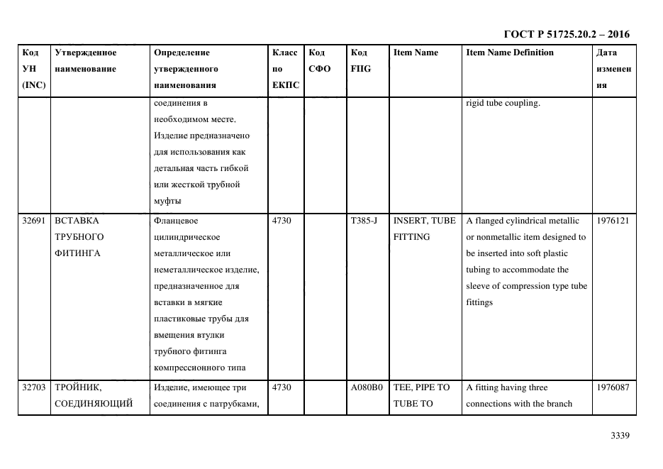 ГОСТ Р 51725.20.2-2016