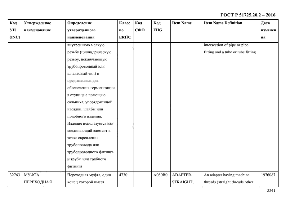 ГОСТ Р 51725.20.2-2016