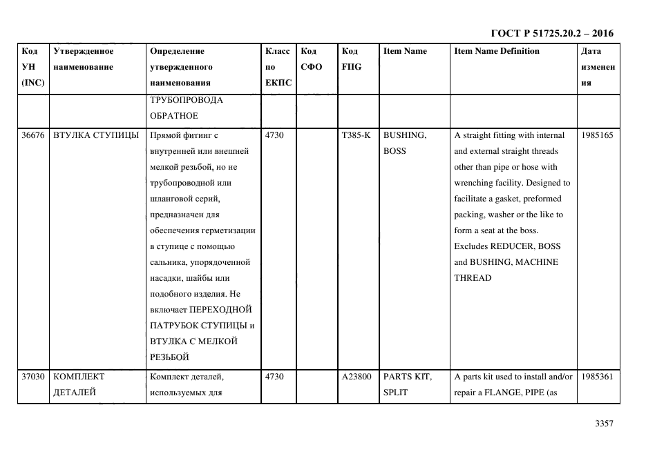 ГОСТ Р 51725.20.2-2016