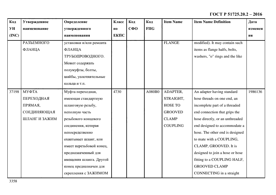 ГОСТ Р 51725.20.2-2016