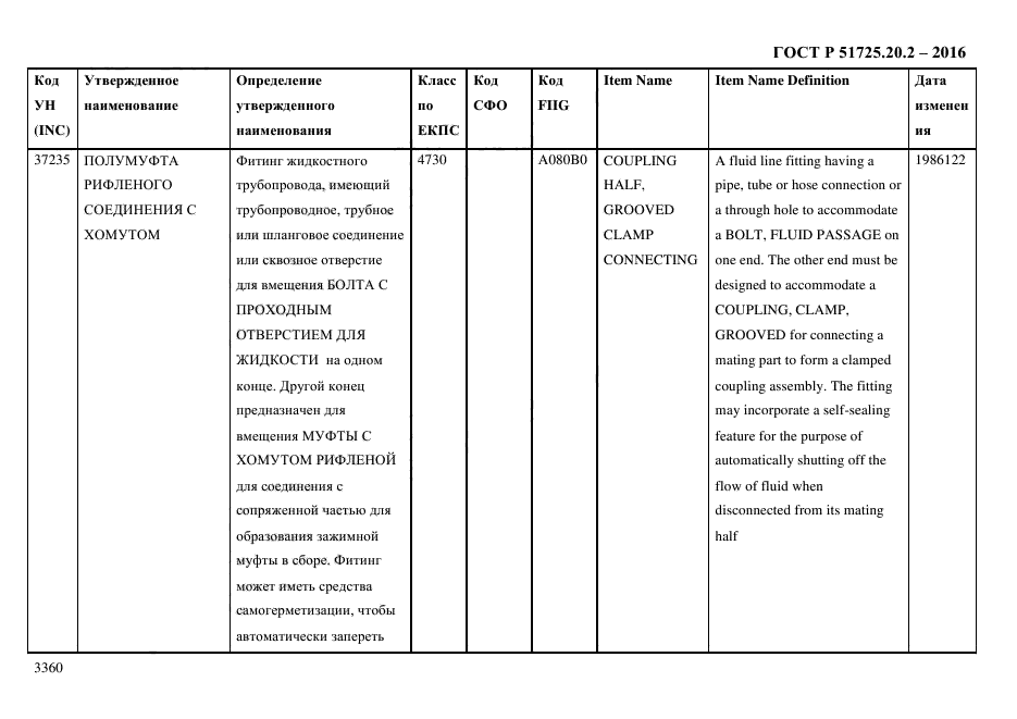 ГОСТ Р 51725.20.2-2016