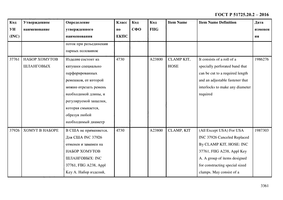 ГОСТ Р 51725.20.2-2016