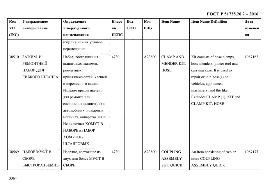 ГОСТ Р 51725.20.2-2016