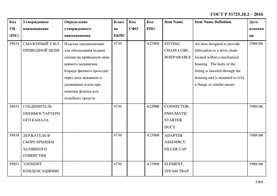 ГОСТ Р 51725.20.2-2016