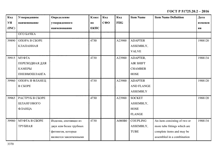 ГОСТ Р 51725.20.2-2016