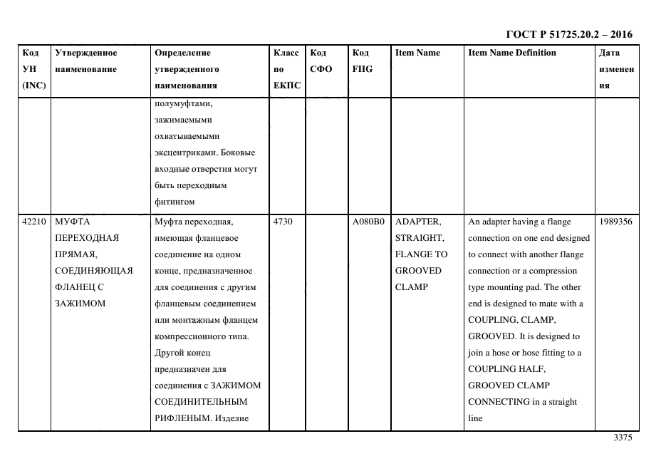 ГОСТ Р 51725.20.2-2016