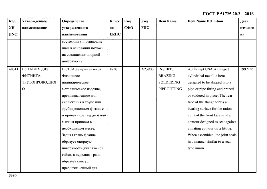 ГОСТ Р 51725.20.2-2016