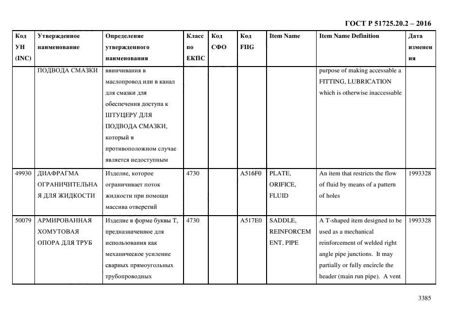 ГОСТ Р 51725.20.2-2016