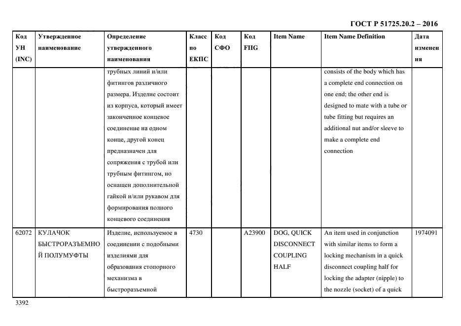 ГОСТ Р 51725.20.2-2016