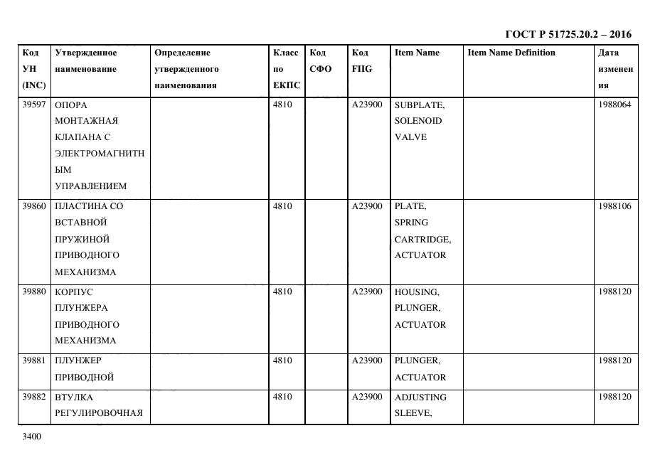 ГОСТ Р 51725.20.2-2016