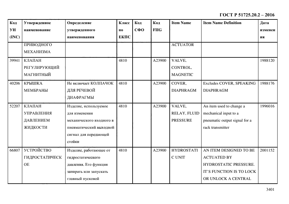 ГОСТ Р 51725.20.2-2016