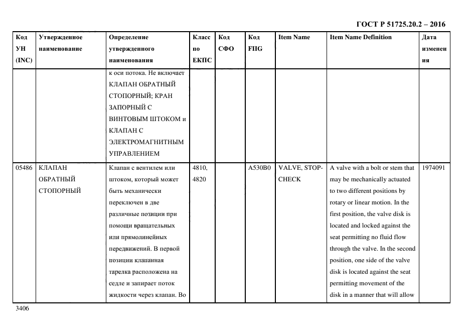 ГОСТ Р 51725.20.2-2016