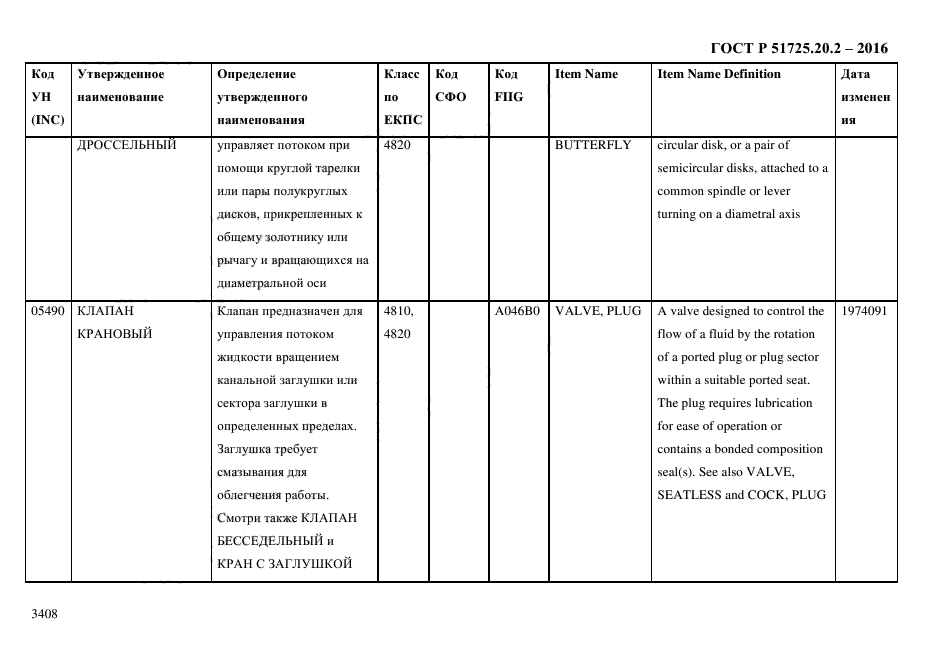 ГОСТ Р 51725.20.2-2016