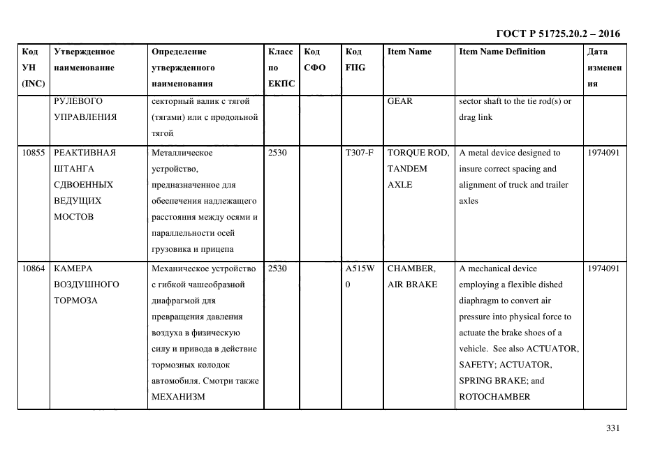 ГОСТ Р 51725.20.2-2016