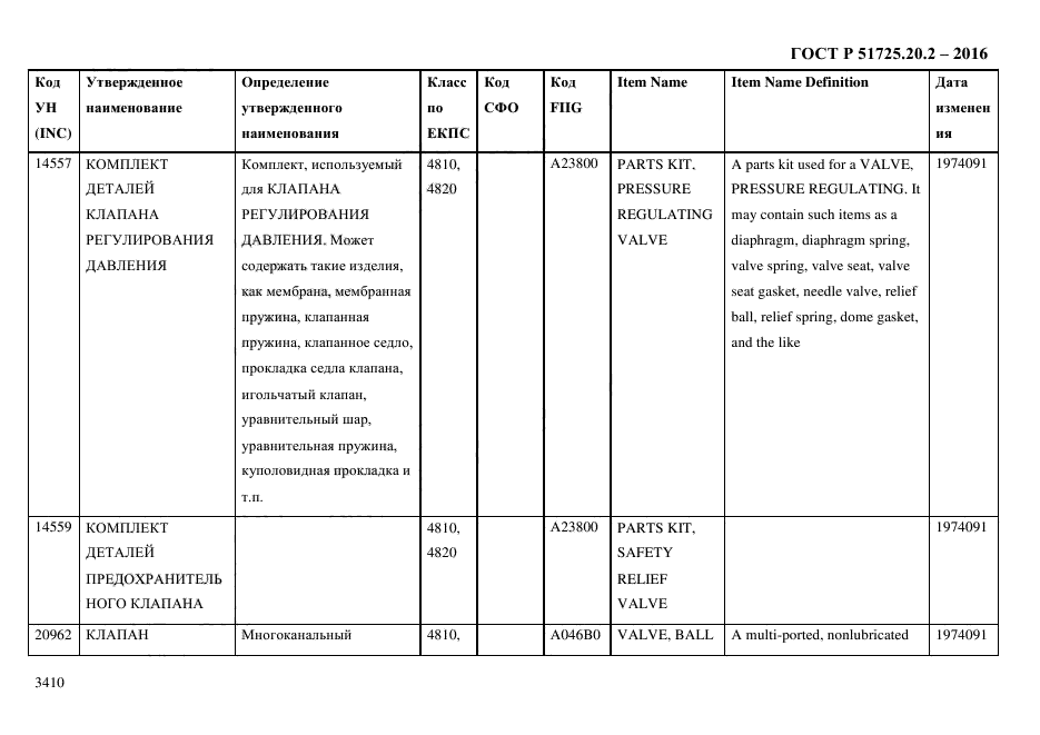 ГОСТ Р 51725.20.2-2016