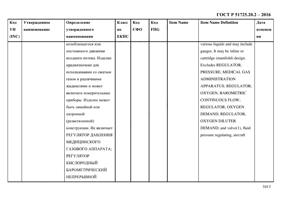 ГОСТ Р 51725.20.2-2016