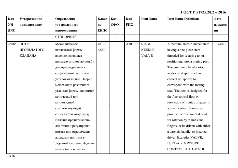 ГОСТ Р 51725.20.2-2016