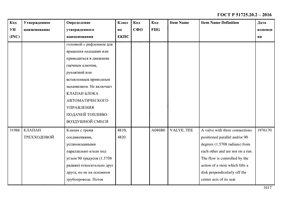 ГОСТ Р 51725.20.2-2016