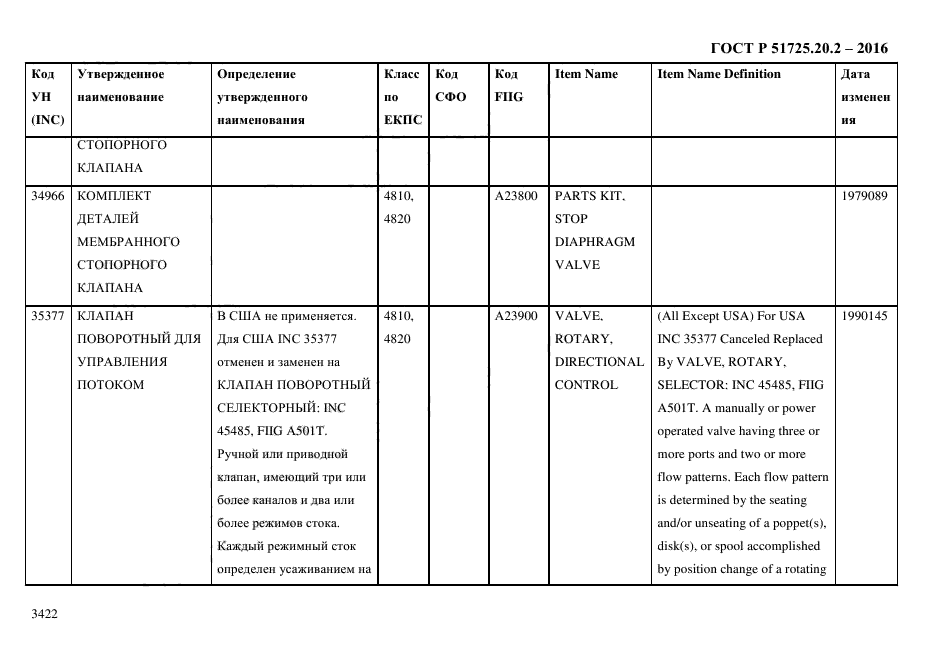 ГОСТ Р 51725.20.2-2016